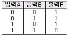 프로그래밍기능사 2007년 1회 3번 문제 그림