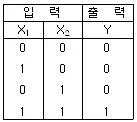 프로그래밍기능사 2008년 3회 8번 문제 그림
