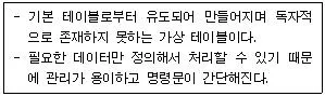 프로그래밍기능사 2008년 4회 23번 문제 그림