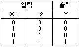 프로그래밍기능사 2009년 4회 14번 문제 그림