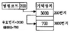 프로그래밍기능사 2011년 1회 8번 문제 그림