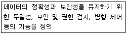 프로그래밍기능사 2011년 2회 21번 문제 그림