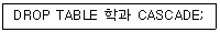 프로그래밍기능사 2011년 2회 27번 문제 그림