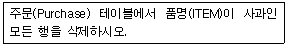 프로그래밍기능사 2011년 4회 26번 문제 그림