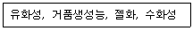 한식조리기능사 2011년 2회 17번 문제 그림
