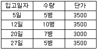 한식조리기능사 2011년 3회 45번 문제 그림