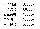 한식조리기능사 2012년 2회 33번 문제 그림