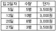한식조리기능사 2013년 2회 43번 문제 그림