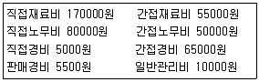 한식조리기능사 2013년 4회 50번 문제 그림