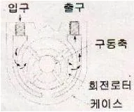 항공기관정비기능사 2011년 2회 54번 문제 그림