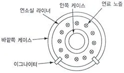 항공기관정비기능사 2013년 1회 44번 문제 그림