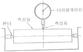 항공기관정비기능사 2014년 1회 17번 문제 그림