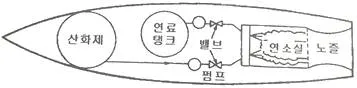 항공기관정비기능사 2014년 3회 37번 문제 그림