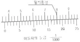 항공기관정비기능사 2015년 1회 22번 문제 그림