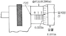 항공기체정비기능사 2012년 2회 16번 문제 그림