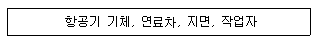 항공기체정비기능사 2013년 1회 23번 문제 그림