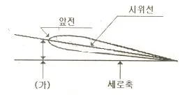 항공기체정비기능사 2013년 1회 5번 문제 그림