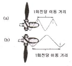 항공기체정비기능사 2013년 2회 14번 문제 그림