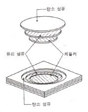 항공기체정비기능사 2013년 2회 51번 문제 그림