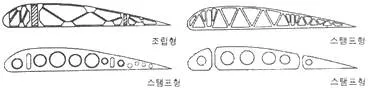 항공기체정비기능사 2014년 3회 60번 문제 그림
