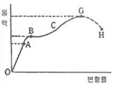 항공기체정비기능사 2015년 3회 43번 문제 그림