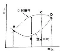 항공기체정비기능사 2016년 1회 5번 문제 그림