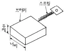 항공장비정비기능사 2001년 1회 32번 문제 그림