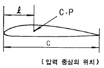 항공장비정비기능사 2003년 1회 3번 문제 그림