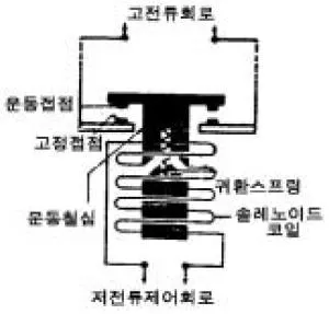 항공장비정비기능사 2005년 1회 51번 문제 그림