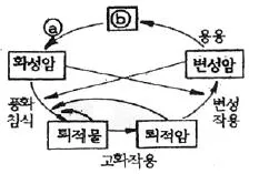 화약취급기능사 2008년 1회 43번 문제 그림
