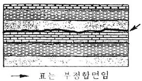 화약취급기능사 2008년 1회 49번 문제 그림