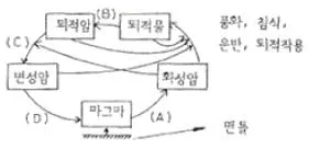 화약취급기능사 2009년 1회 41번 문제 그림