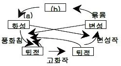 화약취급기능사 2012년 2회 36번 문제 그림