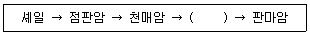 화약취급기능사 2012년 2회 37번 문제 그림