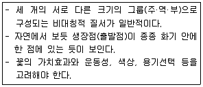 화훼장식기능사 2011년 1회 32번 문제 그림