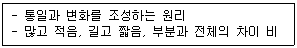 화훼장식기능사 2012년 1회 54번 문제 그림