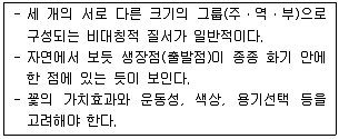 화훼장식기능사 2015년 2회 40번 문제 그림