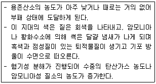 환경기능사 2012년 1회 19번 문제 그림