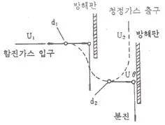 환경기능사 2012년 3회 3번 문제 그림