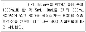 환경기능사 2015년 1회 32번 문제 그림
