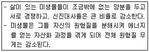 환경기능사 2016년 2회 32번 문제 그림