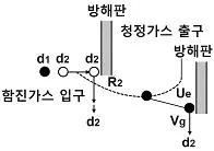 환경기능사 2016년 3회 11번 문제 그림