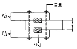 건축목재시공기능장 2002년 1회 3번 문제 그림