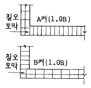 건축목재시공기능장 2003년 1회 1번 문제 그림