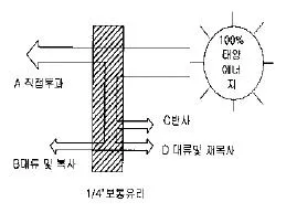 건축목재시공기능장 2003년 1회 44번 문제 그림