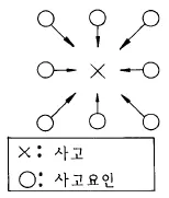 건축목재시공기능장 2004년 1회 11번 문제 그림