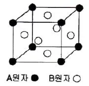 금속재료기능장 2008년 1회 39번 문제 그림
