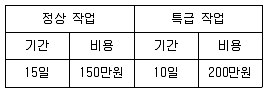 금속재료기능장 2008년 1회 57번 문제 그림