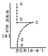 금속재료기능장 2009년 1회 36번 문제 그림