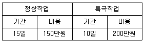 금속재료기능장 2015년 1회 50번 문제 그림